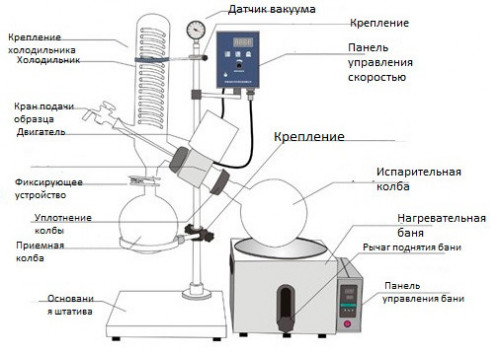 Ротационный испаритель RE-1002, 10 литров
