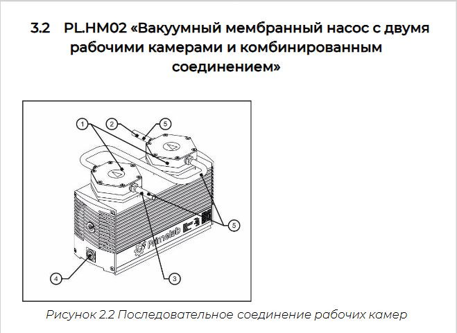 Вакуумный мембранный насос PL.HM02.02.6