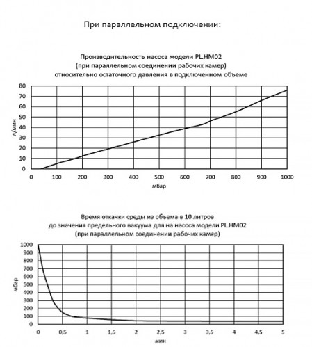 Вакуумный комбинированный мембранный насос PL.HM02.01.10