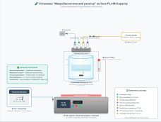 «Микробиологический реактор» на базе магнитной мешалки PL-HR-Capacity
