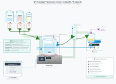 Установка для проточного синтеза на базе PL-HR-Capacity