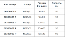 Мешалки лопастные стеклянные для колб (разные размеры)