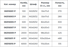 Мешалки стеклянные с PTFE-лопастью (разные размеры)