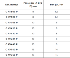 Вал мешалки (разные размеры)