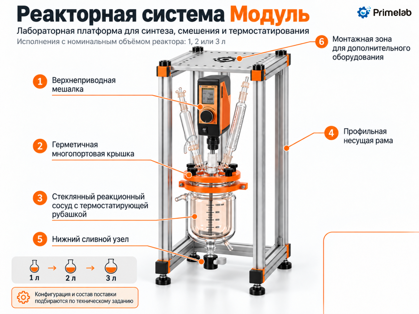Лабораторная реакторная система Primelab Модуль
