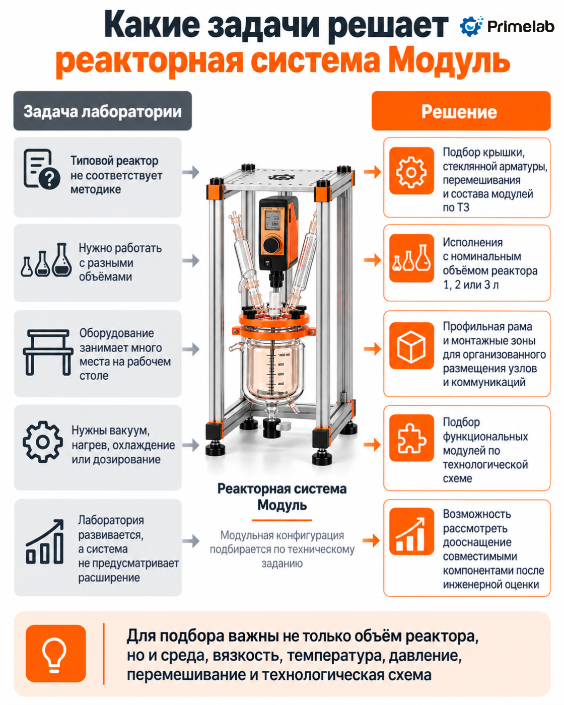 Лабораторная реакторная система Primelab Модуль