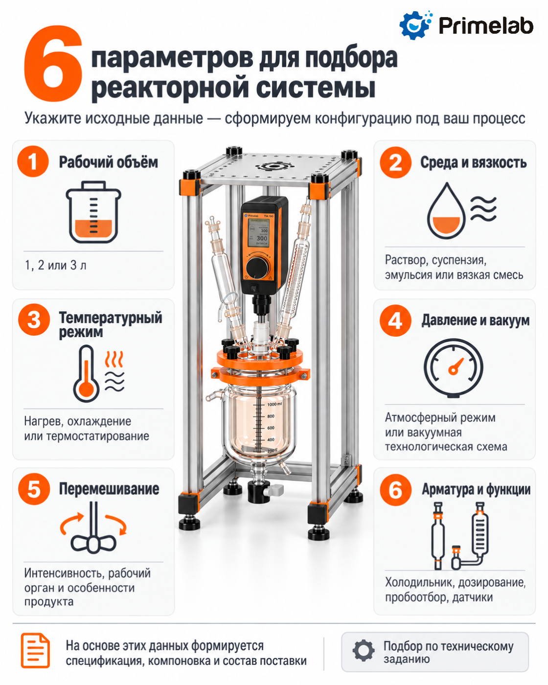 Лабораторная реакторная система Primelab Модуль