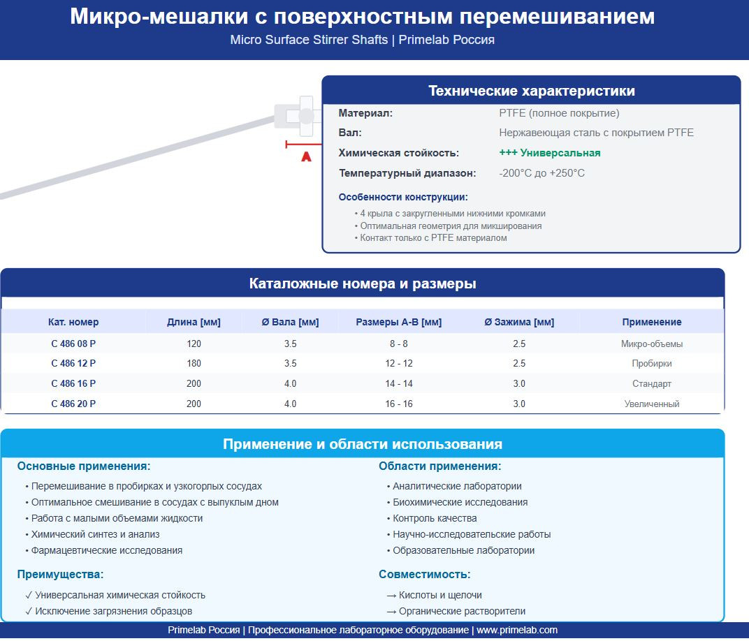 Мешалка для пробирок (разные размеры)