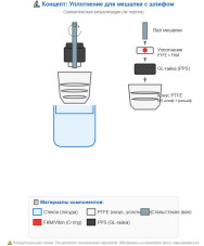 Уплотнение вала мешалки Primelab  шлифом NS (PTFE/PPS)