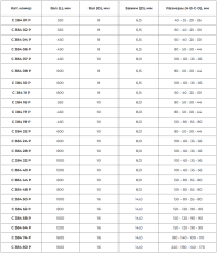 Мешалка якорная (разные размеры)